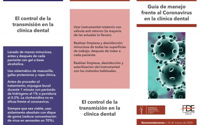 ¿Es seguro ir al dentista? ¿Aún habiendo coronavirus?